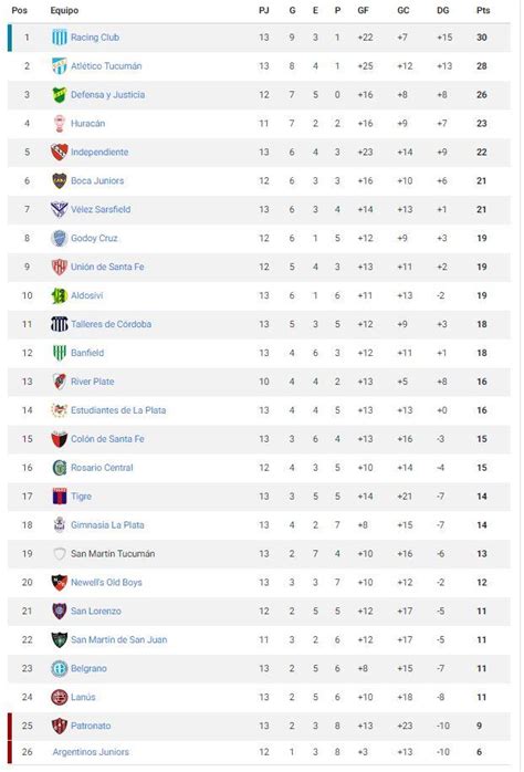 defensa y justicia tabla